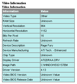 AMIDiag for Windows video info
